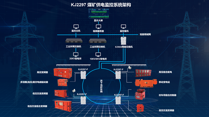 KJ2297煤礦供電監(jiān)控系統(tǒng)構(gòu)架.png